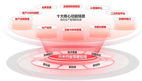 MES系統(tǒng) MES系統(tǒng)