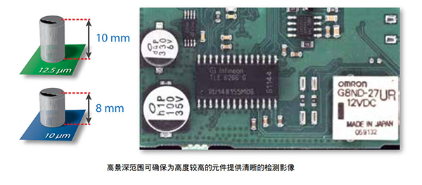 高精準經濟離線型AOI解決方案